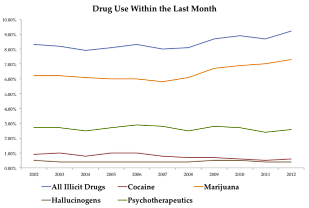 xdrug-use-month.png.pagespeed.ic.waezm8KByY